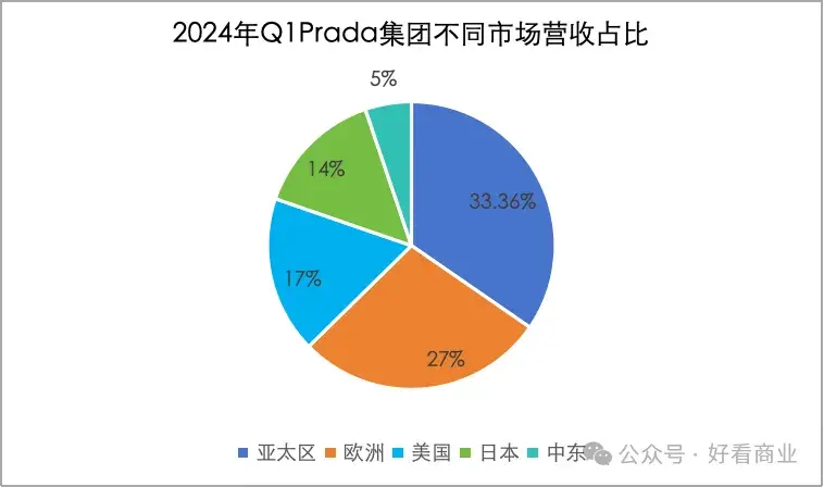 贾玲救得了Prada吗？_https://www.izongheng.net_快讯_第4张