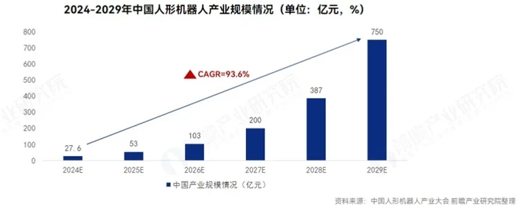 厲害了！松延動力發(fā)布新一代仿生機器人“小諾”，高度模仿人類表情【附人形機器人行業(yè)發(fā)展趨勢】