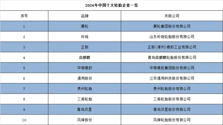 2024年中国十大轮胎企业一览