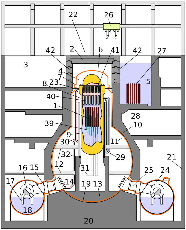 福岛核电站1至5号机使用的典型沸水反应堆“马克I型”截面图。（图/Wikimedia Commons）