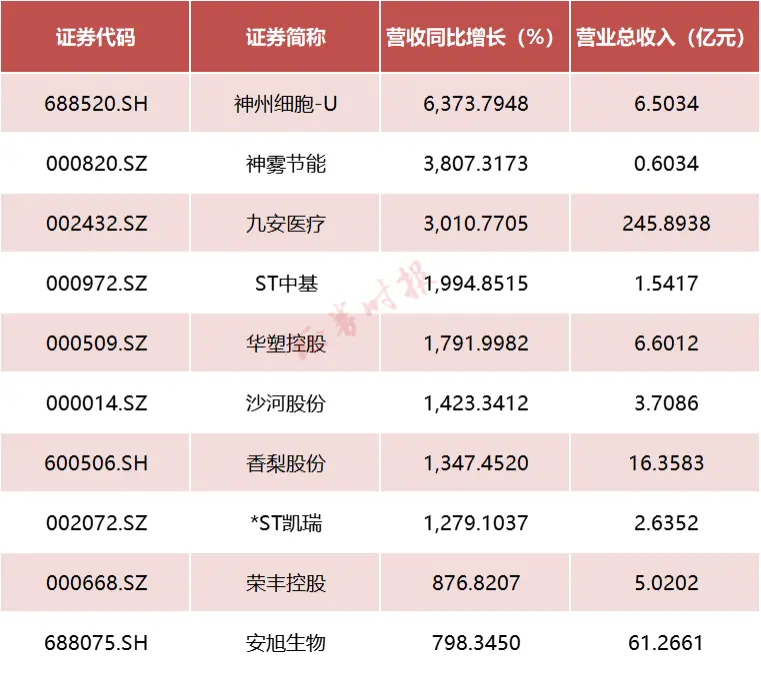 三季报收官在即！谁是盈利之王？123