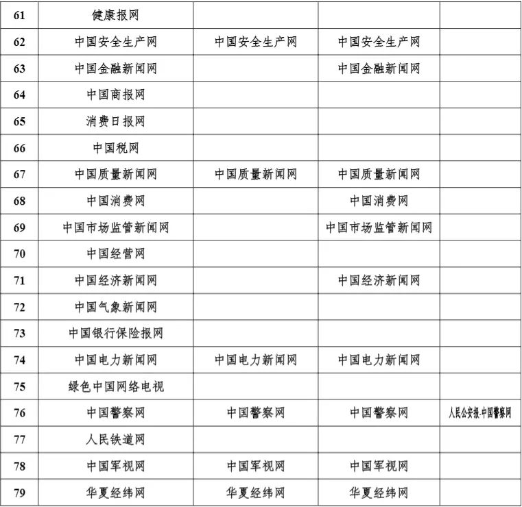 国家网信办公布！证券时报入列中央新闻单位，