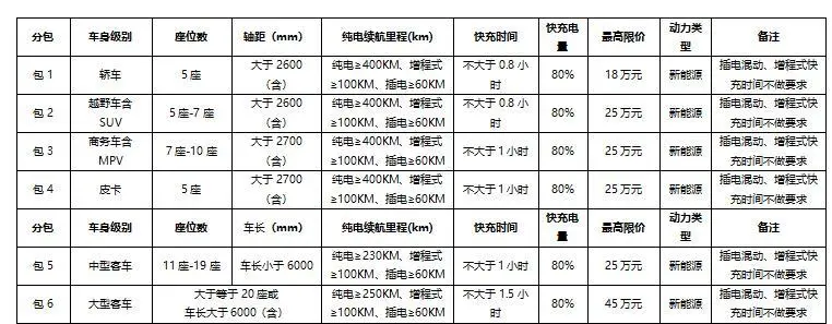 技术要求