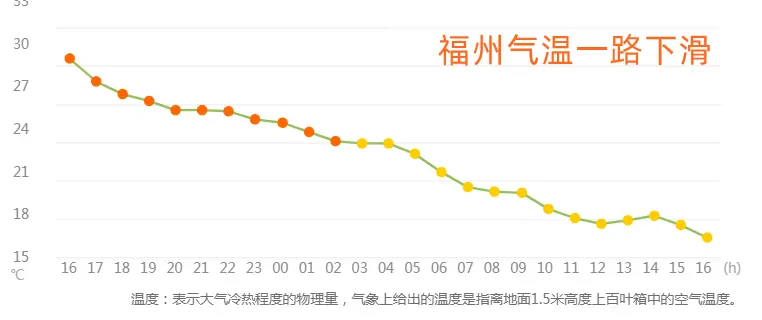 华南迎此轮降雨最强时段，这个地方半个小时降水量近120毫米，华南前汛期要来了吗？