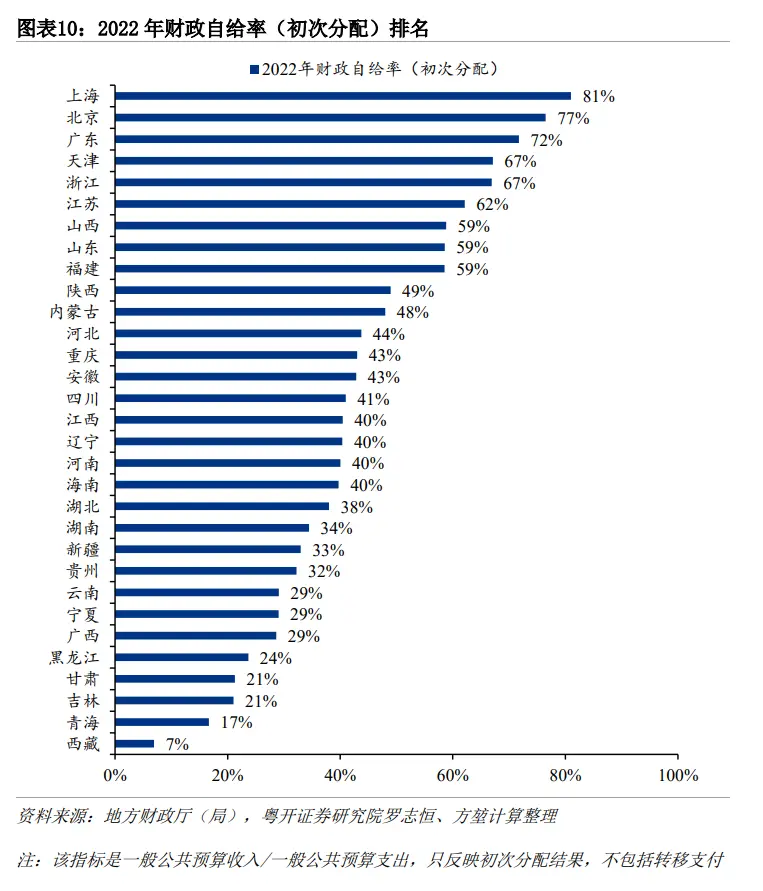 中央转移支付再超10万亿，四川、河南、湖南、湖北、河北分得最多_https://www.izongheng.net_快讯_第6张