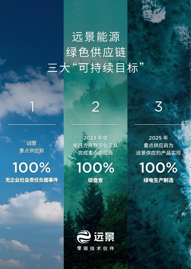 半岛体育app远景能源打造绿色供应链目标2028 年实现全价值链碳中和(图1)