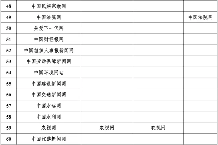 国家网信办公布！证券时报入列中央新闻单位，