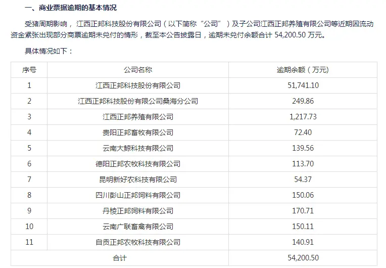 图片来源：正邦科技公告截图