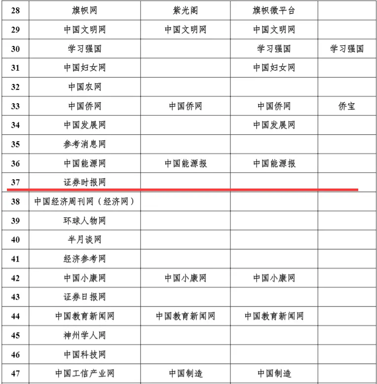 国家网信办公布！证券时报入列中央新闻单位，