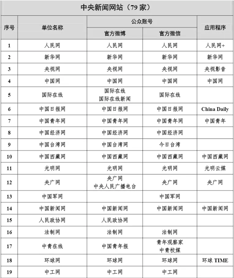 国家网信办公布！证券时报入列中央新闻单位，