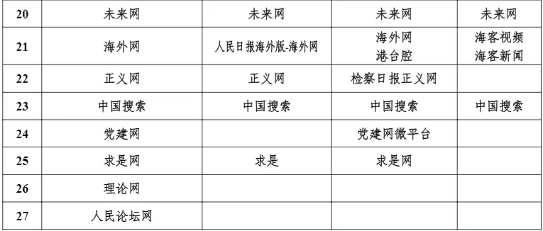 国家网信办公布！证券时报入列中央新闻单位，