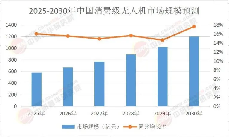 千亿大疆，打响价格战_https://www.izongheng.net_快讯_第4张