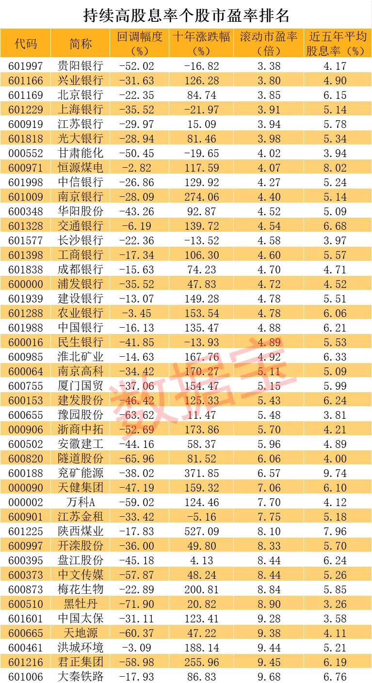 超四成股票市盈率低至个位数