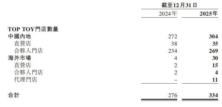 叶国富牵手Jennie，再造一个泡泡玛特_https://www.izongheng.net_企业_第6张