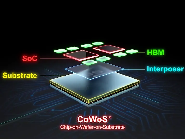 台积电CoWoS图示