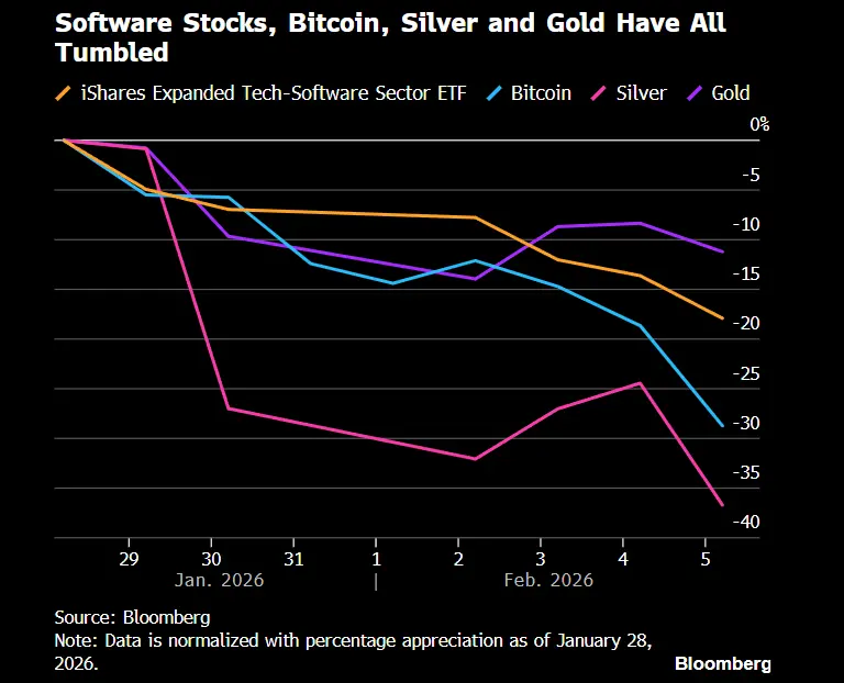 一觉醒来，一切皆跌