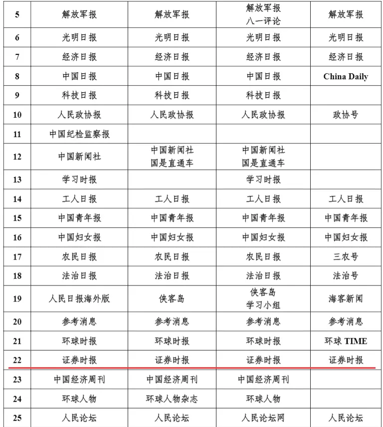 国家网信办公布！证券时报入列中央新闻单位，