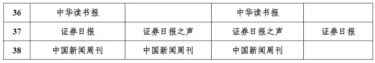 国家网信办公布！证券时报入列中央新闻单位，