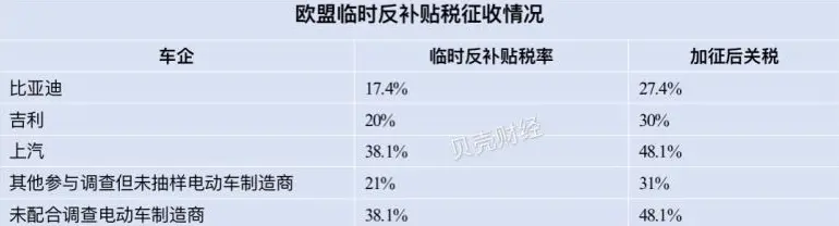 欧盟临时反补贴税征收情况新京报