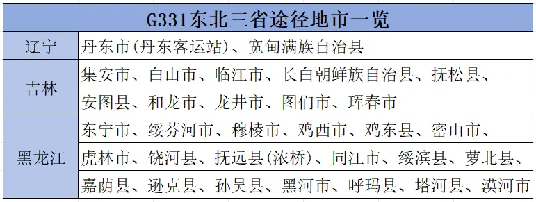 图片[2]-“中国北境公路之王”爆火：东三省为争夺G331文旅红利杀疯了-华闻时空