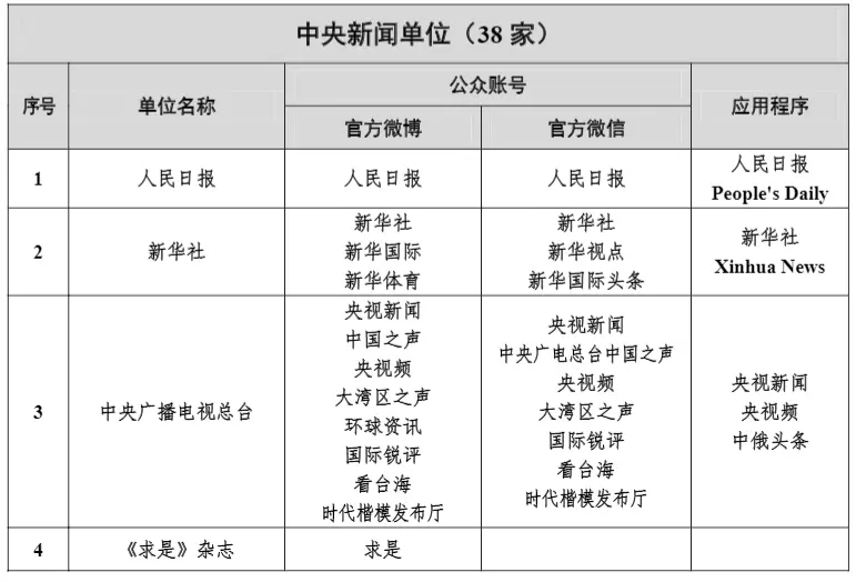 国家网信办公布！证券时报入列中央新闻单位，