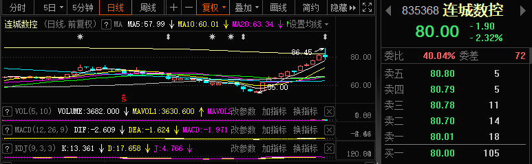 刚刚过去的这个周末，对于新能源（特别是光伏）来说，是一大考验！ 上周五（8月19日）晚间，北交所大黑马——连城数控突然发布公告称，公司董事长、实控人李春安先生因涉嫌证券市场内幕交易，中国证监会根据《证券法》《行政处罚法》等法律法规，决定对其立案。资料显示，李春安与李振国、钟宝申号称隆基“三剑客”，曾任隆基绿能董事，是该公司的灵魂人物之一。 目前，连城数控和隆基绿能都已回应称，本次被立案事项涉嫌内幕交易标的并非自家公司股票，且不涉及公司的相关事项，不会影响公司正常的生产经营。 有时候，坏事一出就是一连串。在上周五大跌之后，这个周末，新能源行业（特别是光伏）被不少人唱空。而据CINNO Research预测，2022年中国新能源行业投资金额将超5万亿人民币，同比增长超240%。那么，这是否会冲击到已经投入的资金，又是否会影响到后续的增量部分呢？新能源大牛市这么快就要结束了吗？ 突然被查 上周五（8月19日）晚间，连城数控的公告称，公司实控人、董事长李春安先生因涉嫌证券市场内幕交易，中国证券监督管理委员会根据《中华人民共和国证券法》《中华人民共和国行政处罚法》等法律法规，决定对其立案。 连城数控还表示，本次立案调查事项仅为对李春安先生个人的调查，目前不会影响公司日常的经营管理活动，也不会影响个人正常履职。本次立案调查事项仅为对李春安先生个人的调查，目前不会对公司财务状况产生不利影响。立案调查期间，李春安先生将积极配合中国证监会的各项调查工作，公司也将持续关注上述事项的进展情况，严格按照规定履行信息披露义务。敬请广大投资者理性投资，注意投资风险。 连城数控随后在其投资者关系活动记录表中表示，董事长李春安本次涉嫌内幕交易的标的不涉及上市公司股票，立案调查事项仅为对董事长个人的调查，不会影响公司正常的生产经营活动。目前公司单晶炉业务在市场上位于第一梯队，但受制于产能瓶颈，业务发展具有局限性。碳化硅设备方面，属于公司发展规划中重要的一环，目前也已有在手订单。此前公司与同济大学的合作研发项目中涉及氧化镓方面，但后续是否应用实际业务中，公司正在规划和推进中。目前公司参股子公司拉普拉斯在TOPCON电池领域占据领先地位，其在无锡的二期工厂已经正式启用。 最近该股势头很猛，8月份最大涨幅接近60%。 何许人也？ 那么，李春安究竟是何许人也？ 首先，来看一下连城数控与市值近4200亿的隆基绿能的关系。此前，该公司对2022年日常性关联交易作出预计，预计向关联方“销售产品、商品、提供劳务”将达到33亿元，同比增近7倍。关联销售对方主要是沪市主板公司隆基绿能。关联关系方面，连城数控实控人之一钟宝申是隆基绿能董事长，另一实控人李春安是隆基绿能控股股东李振国、李喜燕的一致行动人。也就是说，李春安与隆基绿能有着较深的渊源。 其次，来看一下李春安出事之后，隆基绿能发的公告。据该公司8月21日公告，李春安先生非公司实际控制人、控股股东，为公司实际控制人及控股股东李振国先生和李喜燕女士的一致行动人。截至2022年6月30日，李春安先生持有公司股份1.6亿股，占公司股本总额的2.11%，持股比例未超过5%，比例较低。本次立案事项对公司实际控制权的稳定不产生重大影响。目前，李春安先生在公司不担任包括董事在内的任何职务，且不参与公司日常的经营和管理。本次立案事项对公司经营不产生实质性影响。 第三，再来看一个历史。资料显示，李振国、钟宝申、李春安，这三名兰州大学的同学，曾以卓越的管理水平、完美的配合协作而被誉为“隆基三剑客”，也是隆基绿能的三位灵魂人物。但近两年，李春安大幅减持了隆基绿能。 除在连城数控持股并担任高管外，李春安还持有隆基电磁、隆基仪表等公司股份。而其持股17.12%的隆基电磁19日晚间公告，实际控制人之一、董事、总经理赵能平，因涉嫌证券市场内幕交易等行为被证监会立案调查。 唱空新能源？ 总的来说，相关人士被查虽然对公司影响不大，但终归不是什么好事情。更为重要的是，很多时候，坏事一来就是一堆。经历上周五的大跌之后，这个周末，市场对新能源板块看法正在发生转变。 据中信证券策略，上周市场震荡分化，中小盘仍占优，光伏在上周五出现调整，与机构沟通交流，很多机构认同新能源仍是主线的同时依然在积极讨论新能源之外的机会，一些机构表示已在考虑和着手从新能源仓位抽出一部分配置其他方向。来自机构的代表性观点是：新能源今年业绩增速上行，其实整体已是震荡，明年不太可能再炒一年新能源，机会可能在于TMT，四季度可能抢跑，尤其是VR/AR和智能化方向。 不过，中信建投认为，从景气比较优势而言，现在的新能源要好于两年前的医药，而从产业周期和景气角度看，可以预期新能源中的储能、风电包括光伏电站及设备可走得更远些，如果这些方向短期出现调整，不应减而可考虑加。从投资主题看，欧洲天然气价格上涨持续，这条线上的A股受益品种仍可关注。 有资深业内人士这样分析：上周五的大跌对光伏产业链有关公司是一种警示。通威看似低价中标抢市场，实则是在硅料降价的预期下提前锁定高价硅料的行为，通威这次直接拿门槛最低的组件下手，直接就戳破了“组件门槛高”的天大谎言。 截至4月份，2022年1-4月新能源行业投资金额已达2.3万亿人民币，已超2021年全年投资额。CINNO Research预测，2022年中国新能源行业投资金额将超5万亿人民币，同比增长超240%。1