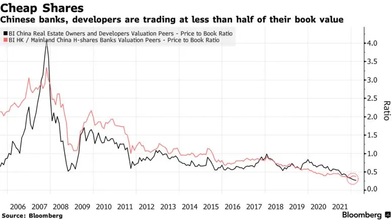 2022ǰۼλ˵ĹƱʳµƣгܵһ ͼԴBloomberg