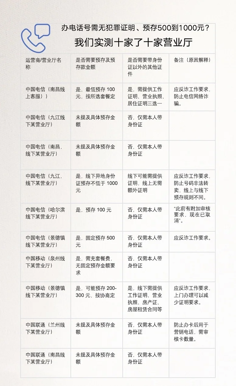 ʵӪ̰쿨ҵ֣ٵӪҵҪʾ֤ϡ