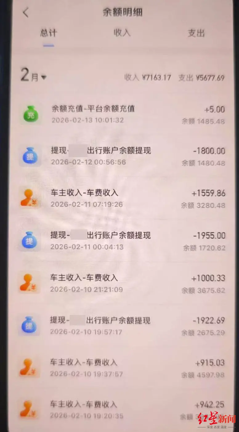 ▲相关订单获利情况