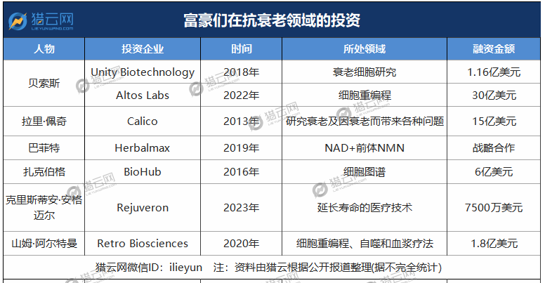 来源：猎云网