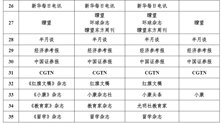 国家网信办公布！证券时报入列中央新闻单位，