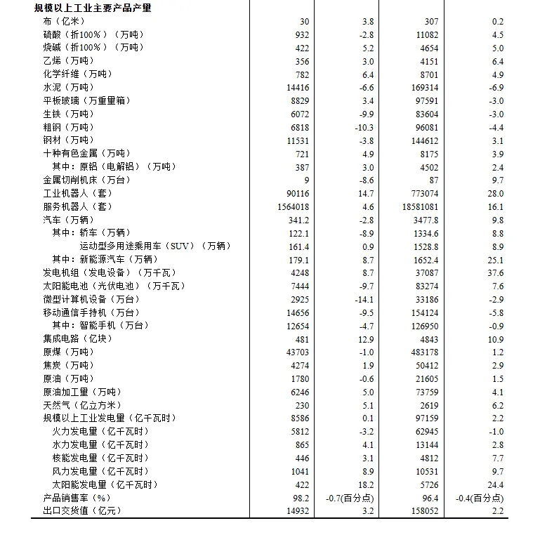 2025年规模以上工业增加值比上年增长5.9%_https://www.izongheng.net_快讯_第2张