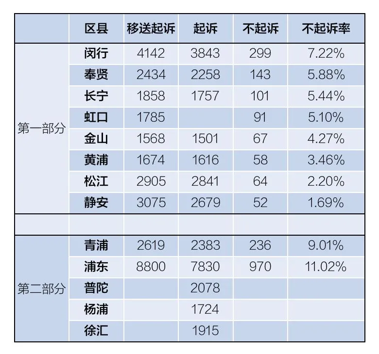 从刑事案件四大指标衡量聘请律师介入的必要性-刑事案件受害人律师何时介入