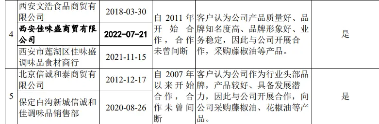 国货品牌幺麻子再谋资本局，此前“带病”闯关被罚还不足一年_https://www.izongheng.net_IPO_第7张