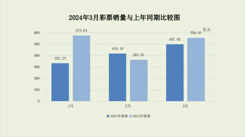 图 | 财政部数据