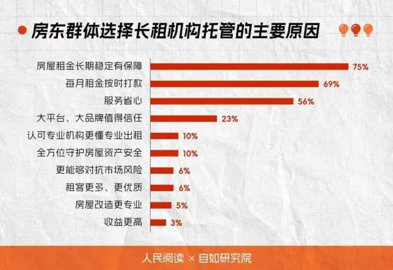 增益租3.0的收益密码:拆解“装修款分摊”与“增益分成”的价值_快讯_第1张_纵横网 增益租3.0的收益密码:拆解“装修款分摊”与“增益分成”的价值_https://www.izongheng.net_快讯_第1张