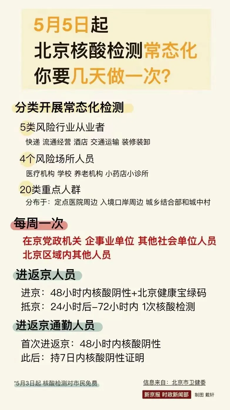 图解|明日起出入北京各类公共场所需要带哪些证明？核酸几天做一次？ 第2张