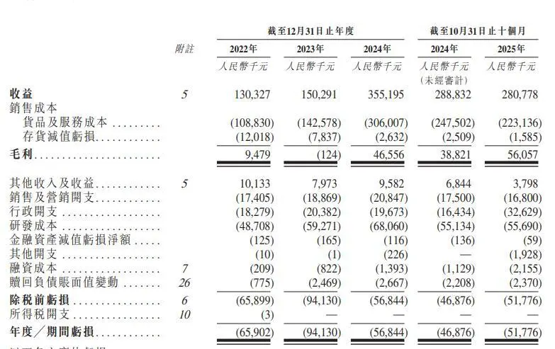 IPO临门一脚,专利诉讼破门而入:傅里叶半导体遭遇“精准狙击”_IPO_第2张_纵横网 IPO临门一脚,专利诉讼破门而入:傅里叶半导体遭遇“精准狙击”_https://www.izongheng.net_IPO_第2张