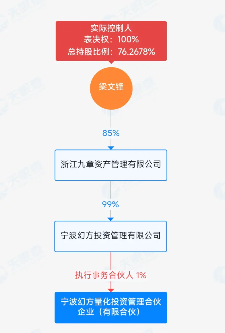 DeepSeek母公司亿元腐败案背后：当事人曾是招商证券员工_https://www.izongheng.net_人工智能_第4张