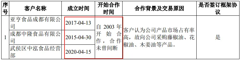 国货品牌幺麻子再谋资本局，此前“带病”闯关被罚还不足一年_https://www.izongheng.net_IPO_第6张