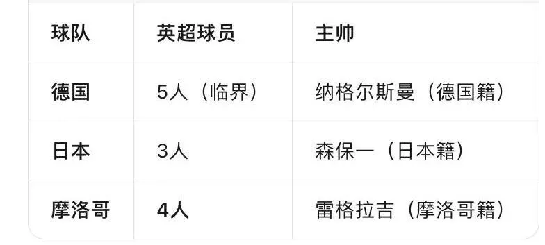 300个AI说世界杯德国夺冠，30年老球迷笑完沉默了