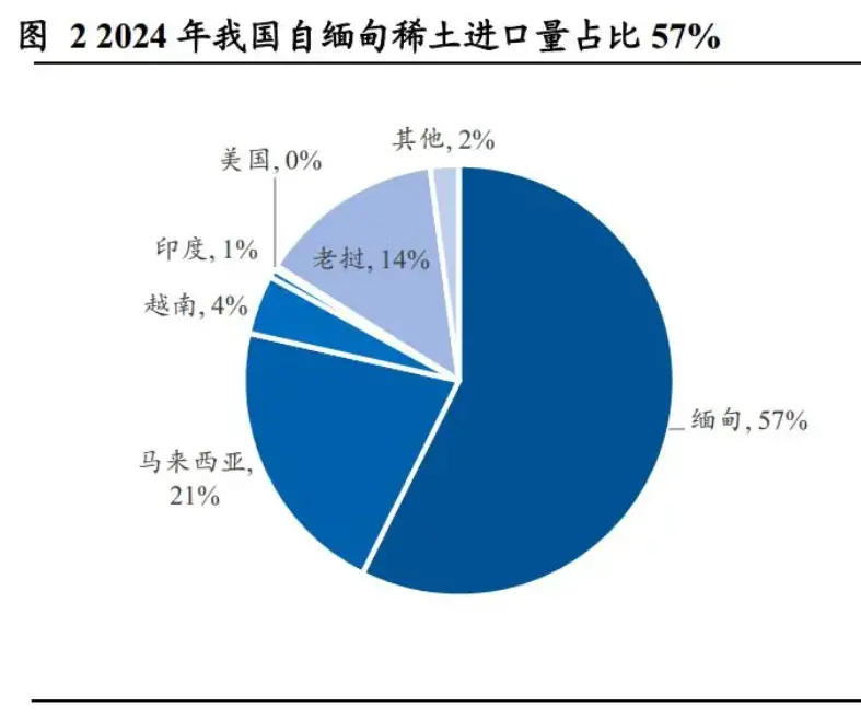 数据来源：USGS，国泰君安证券研究