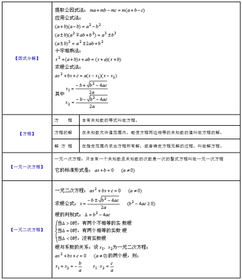 2018初中数学代数公式大全