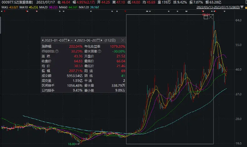 上半年净利润大幅下滑