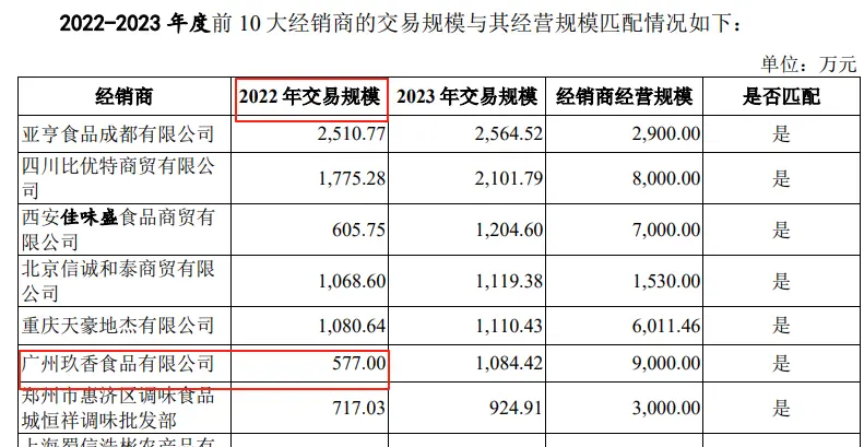 国货品牌幺麻子再谋资本局，此前“带病”闯关被罚还不足一年_https://www.izongheng.net_IPO_第4张