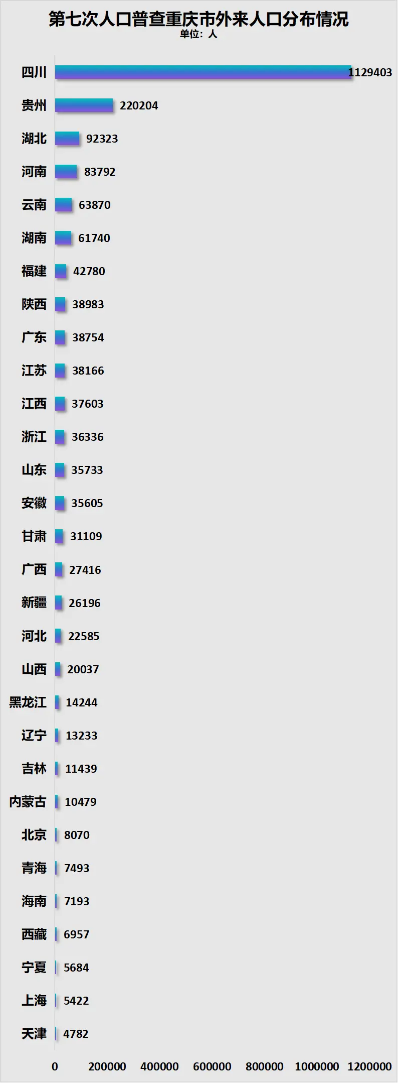 人口争夺战，成都虹吸重庆_https://www.izongheng.net_快讯_第9张