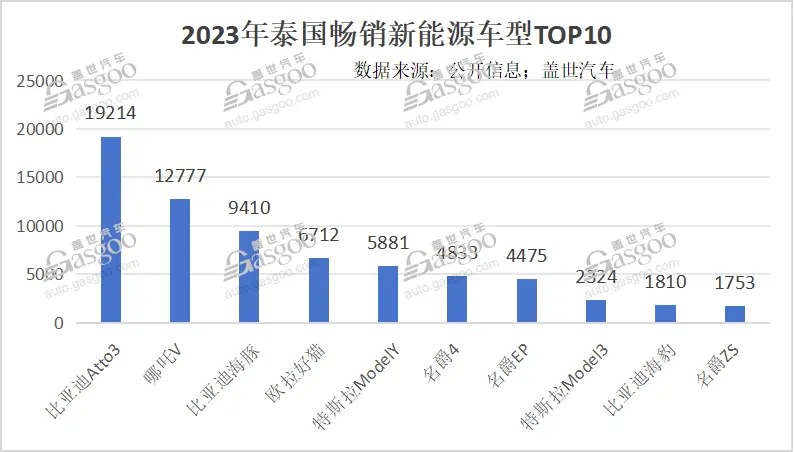 特斯拉，拒絕擴張？