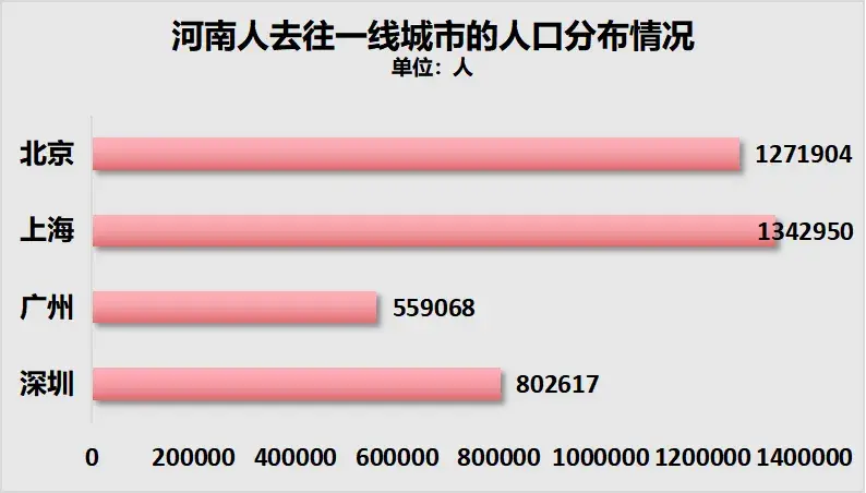 人口净流出第一，户籍人口第一大省，为何留不住人？_https://www.izongheng.net_快讯_第6张