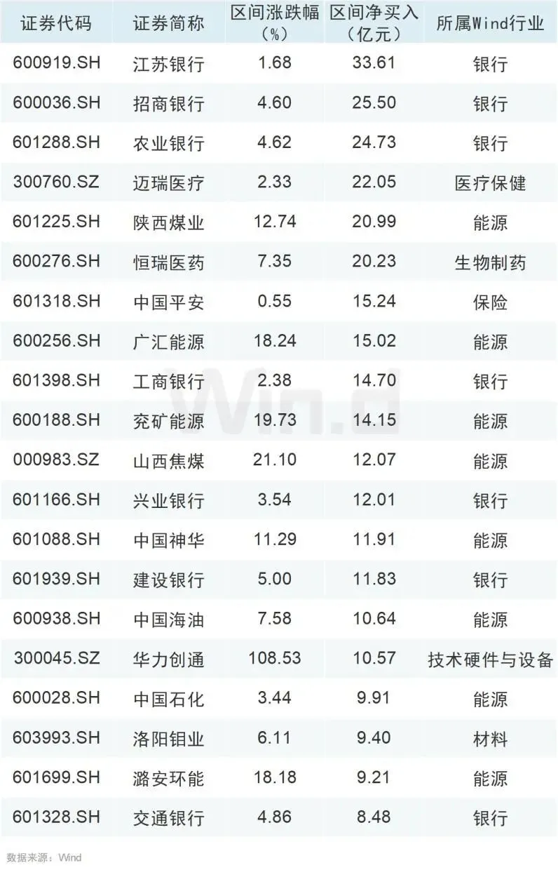 http:// 16股獲資金凈買入超10億 //