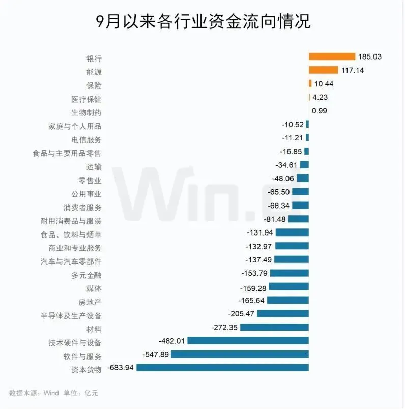 http:// 三大方向獲資金青睞 //